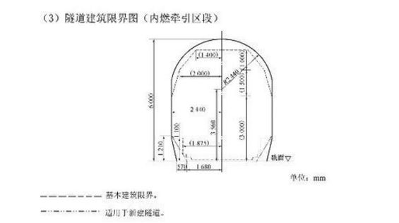 奇趣历史，马屁股决定的世界！国际标准的重要性到底有多大？