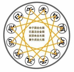 风水派系表,风水派系图