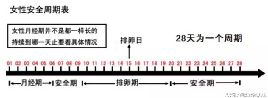 紧急避孕药有多大几率避孕失败,避孕失败怀孕几率大吗