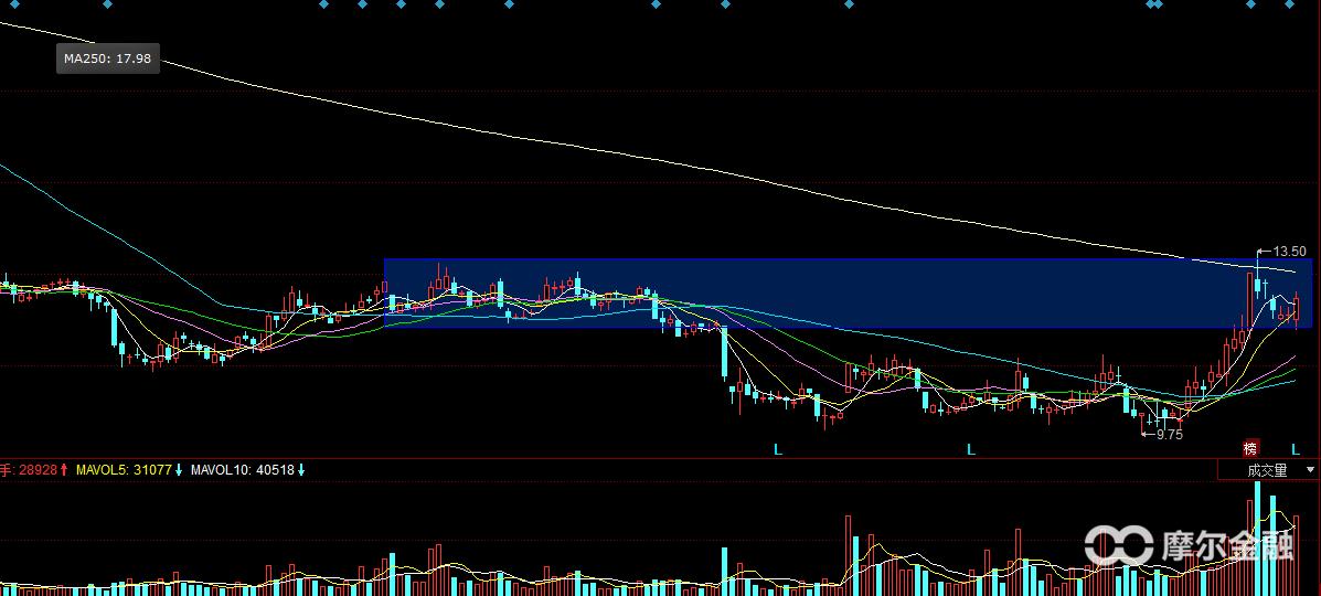创业板反弹哪些板块好,创业板大分化低位补涨