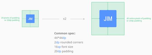 viewport鐨勫畾涔夊拰浣滅敤,娣卞叆鐞嗚Вnetfilter鍜宨ptables