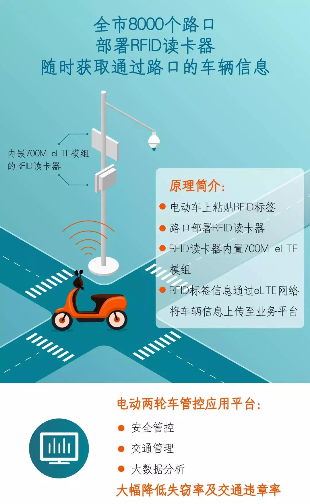 刚买的电动车就被偷了？别担心，华为教你一键报警绝技！