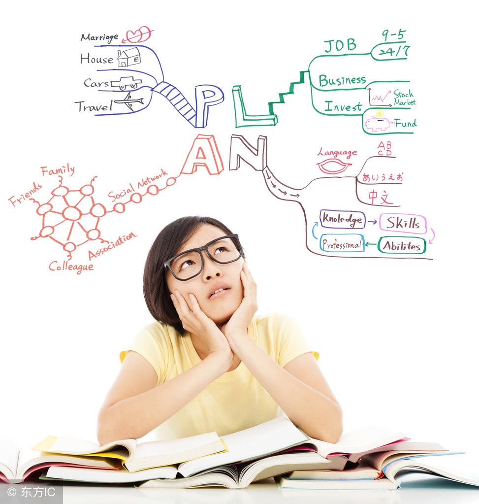 早聘严选：职业规划者（二）——价值观之于职业规划