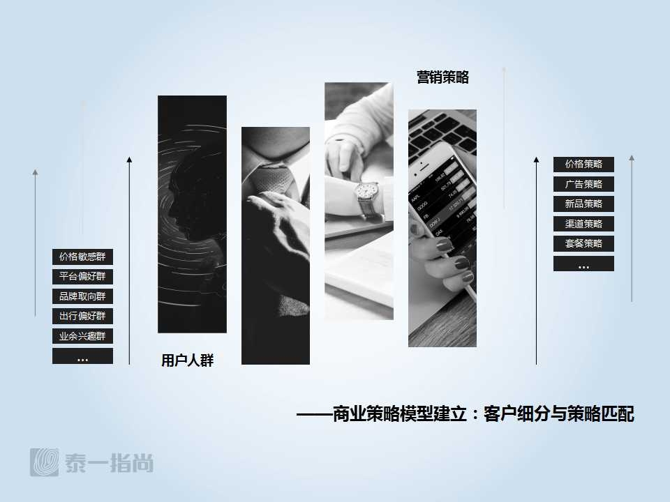 泰一指尚带货,泰一指尚深度分析