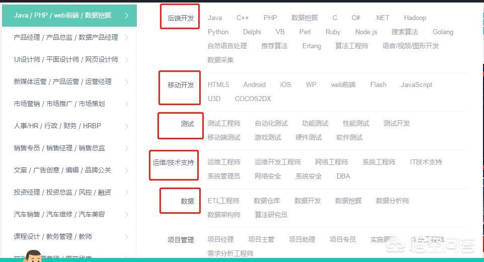 it程序员培训什么水平,现在it培训靠谱吗