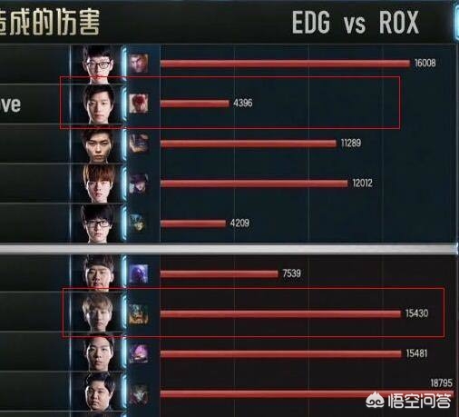 渣渣辉、假猪套、4396、吃鸡?那些经典的游戏梗你知道多少?