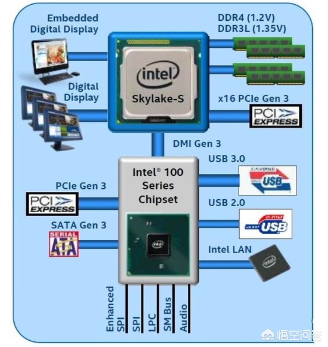 笔记本内存条该如何选择,笔记本内存条如何选合适的