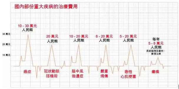 在香港购买保险靠谱吗,在香港买保险缺点分析