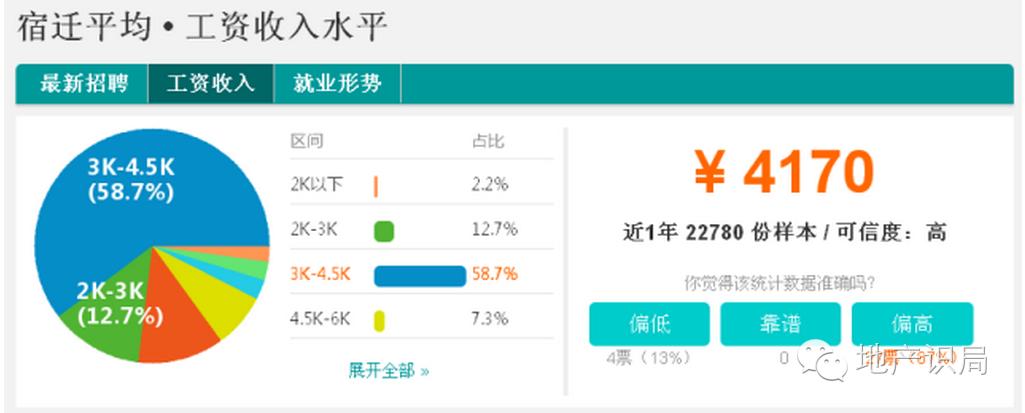 江苏13市工资排行榜2021,1992-2022年江苏历年社会平均工资