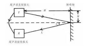 分析移动机器人避障方法,移动机器人的跟踪控制与避障