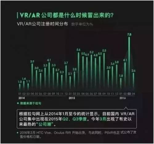 vr和ar就业,vr行业薪资