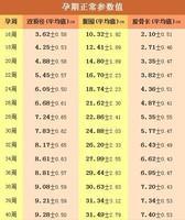 孕妈b超单怎么看,如何看懂b超影像里哪个是胎儿