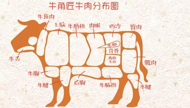 渚垮疁濂藉悆鐨勬棩寮忕儰鑲夊簵,鍏姌鐨勭儰鑲夊簵