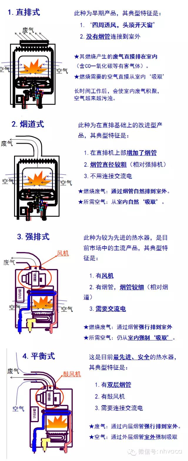 16鍗囩噧姘旂儹姘村櫒,濂ュ厠鏂噧姘旂儹姘村櫒