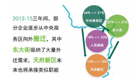 中国航空第四城,中国航空创新创业项目