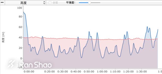 爱普生pro100,epson手表测评