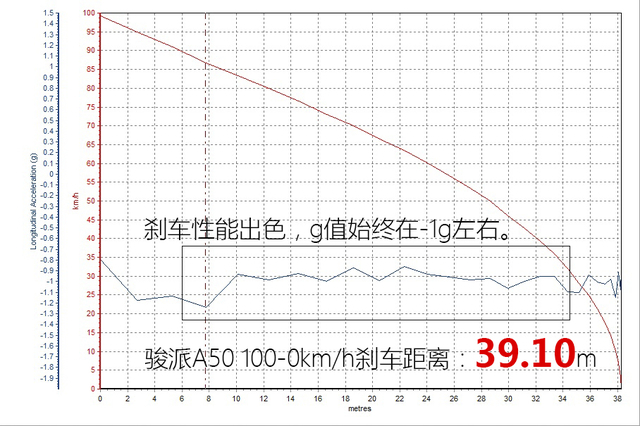 骏派a50使用5000公里油耗效果,一汽骏派A50质量怎么样