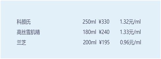 科颜氏保湿水250ml测评,匹肤测评淡斑