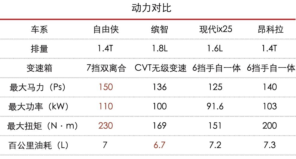 全新国产jeep自由侠2017款,为什么买车没人推荐jeep自由侠