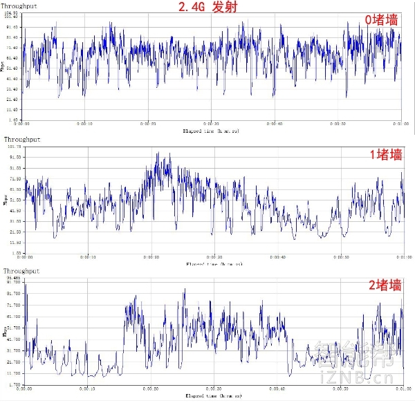腾达ac9ac10,腾达ac9ax3000