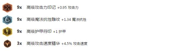 lol近几年最受欢迎的英雄排行,lol近期强势英雄推荐