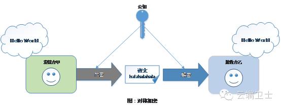 ssl协议提供的基本安全服务,ssl协议入门教程