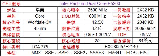 英特尔和amd的cpu哪个更好,amd和英特尔顶级cpu对比