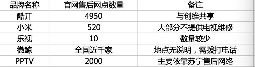 微鲸和乐视电视,微鲸电视与乐视