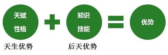 如何发现创业机会,机会怎么能把握住