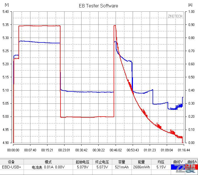 商业利益or不忘初心,360儿童卫士5s评测有感