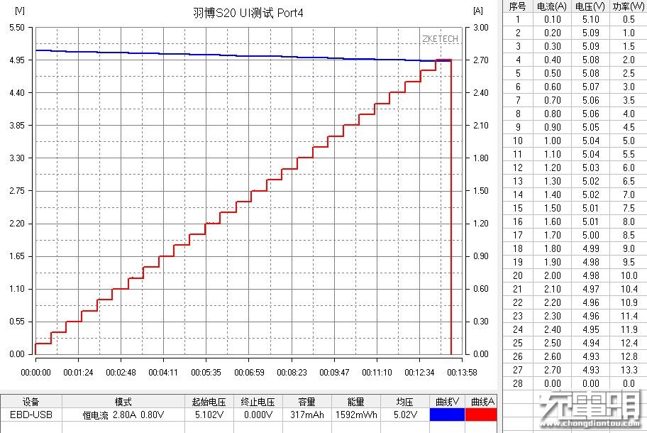 羽博充电宝s20,羽博移动电源20000毫安咋样拆开