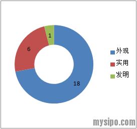 专利无效找证据,专利无效证明标准