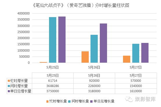 网络大电影有档期吗,网络大电影的发展出路到底在哪