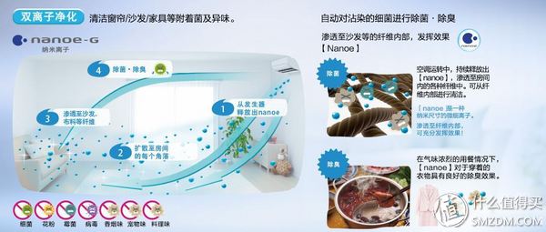 松下xe空调评测,松下空调xe系列哪个好