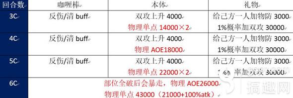 搞趣网,搞趣网游戏攻略