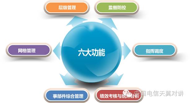 天翼对讲可视化调度功能费,天翼对讲可视化调度平台