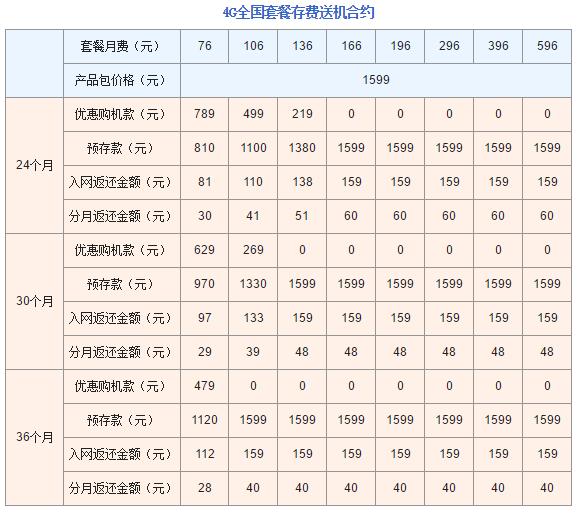 电信运营商套餐抵消霸道条款,电信擅自给客户开通套餐