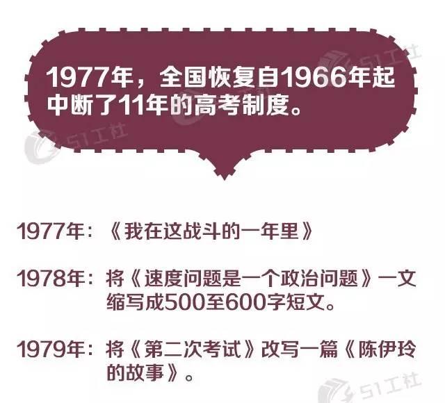 还记得你当年高考的作文题目吗,你还记得当年高考试题吗