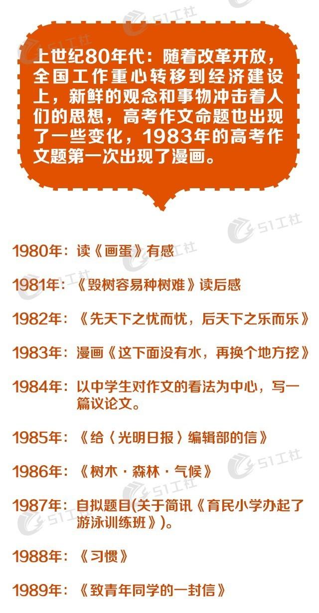 还记得你当年高考的作文题目吗,你还记得当年高考试题吗
