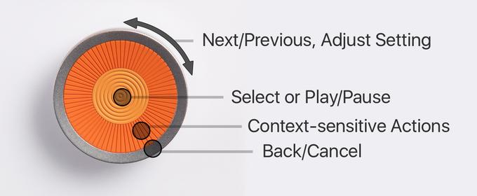 你可能不会买，但还有3亿人在乎它