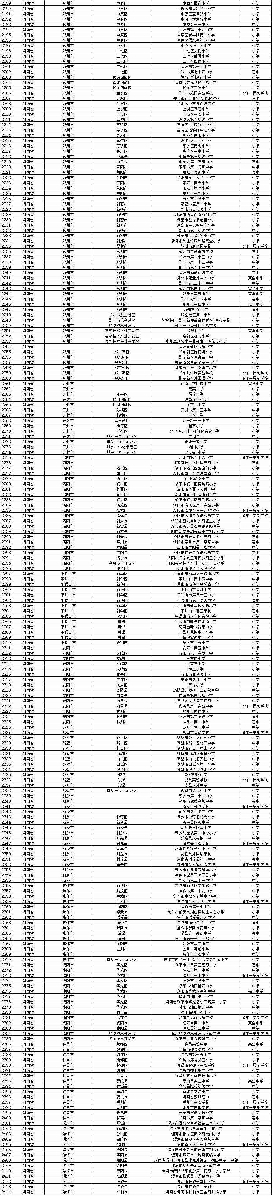 全国校园足球试点县,全国校园足球示范校