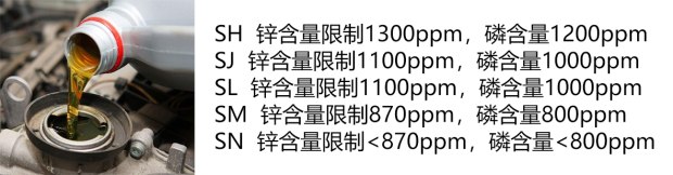 sn机油是低粘度的吗,SN机油怎么样