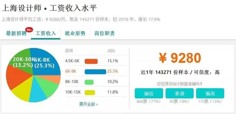 上海平均工资有参考价值吗,上海平均工资12000含五险一金吗