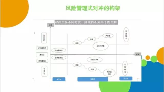 豆类企业点价、保值框架性思路：我们是谁？从哪里来？到哪里去？