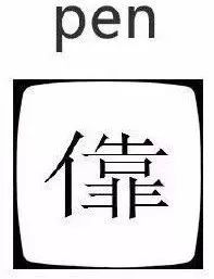 这张图，据说只有四川话专业20级才能秒懂！你来试试？