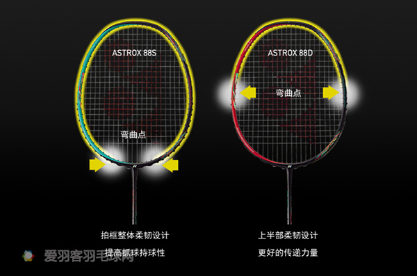 尤尼克斯天斧88spro新色什么时候出,尤尼克斯天斧88sprojp版和tw版