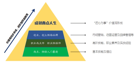 想学西点培训多少钱,优美西点烘焙学校学费多少