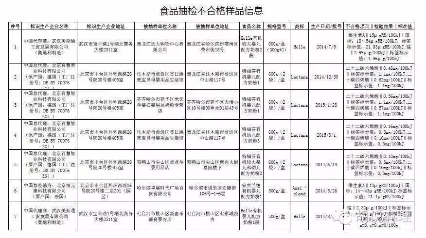 央视发现不合格的洋奶粉,央视曝光不合格的洋奶粉