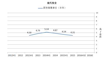 圣牧和现代牧业是一家吗,圣牧乳业排行第几