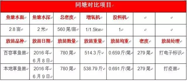 从种苗到流通，海大欲建价值链优势雄霸惠州市场